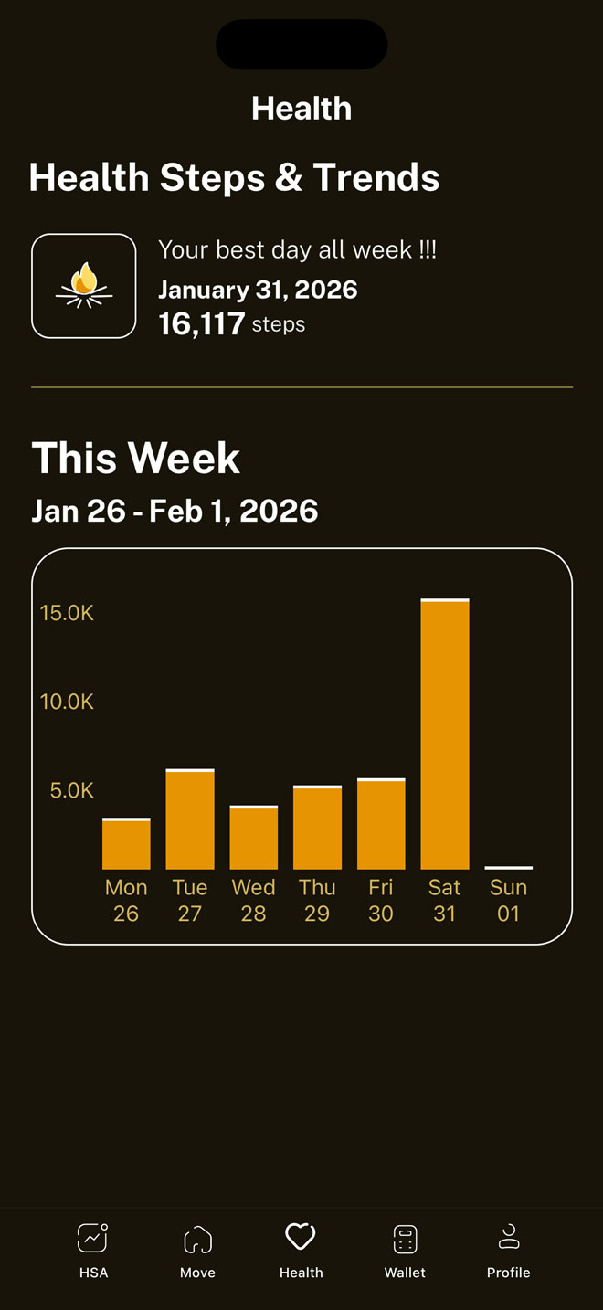 SOUND HSA Health Steps & Trends